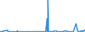 CN 28352990 /Exports /Unit = Prices (Euro/ton) /Partner: Moldova /Reporter: Eur27_2020 /28352990:Phosphates (Excl. Phosphates of Triammonium, Monosodium, Disodium, Trisodium, of Potassium and of Calcium)