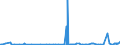 KN 28352990 /Exporte /Einheit = Preise (Euro/Tonne) /Partnerland: Moldau /Meldeland: Eur27_2020 /28352990:Phosphate (Ausg. Triammoniumphosphat, Mononatriumdihydrogenphosphat, Dinatriumhydrogenphosphat, Trinatriumphosphat Sowie Phosphate des Kaliums, des Calciums und des Quecksilbers)