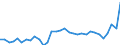 CN 28352990 /Exports /Unit = Prices (Euro/ton) /Partner: Russia /Reporter: Eur27_2020 /28352990:Phosphates (Excl. Phosphates of Triammonium, Monosodium, Disodium, Trisodium, of Potassium and of Calcium)