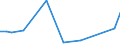 CN 28352990 /Exports /Unit = Prices (Euro/ton) /Partner: Armenia /Reporter: Eur27_2020 /28352990:Phosphates (Excl. Phosphates of Triammonium, Monosodium, Disodium, Trisodium, of Potassium and of Calcium)