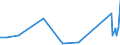 CN 28352990 /Exports /Unit = Prices (Euro/ton) /Partner: Armenia /Reporter: Eur27_2020 /28352990:Phosphates (Excl. Phosphates of Triammonium, Monosodium, Disodium, Trisodium, of Potassium and of Calcium)