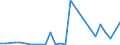 CN 28352990 /Exports /Unit = Prices (Euro/ton) /Partner: Azerbaijan /Reporter: Eur27_2020 /28352990:Phosphates (Excl. Phosphates of Triammonium, Monosodium, Disodium, Trisodium, of Potassium and of Calcium)