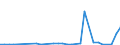 CN 28352990 /Exports /Unit = Prices (Euro/ton) /Partner: Kasakhstan /Reporter: Eur27_2020 /28352990:Phosphates (Excl. Phosphates of Triammonium, Monosodium, Disodium, Trisodium, of Potassium and of Calcium)