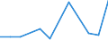 CN 28352990 /Exports /Unit = Prices (Euro/ton) /Partner: Uzbekistan /Reporter: Eur27_2020 /28352990:Phosphates (Excl. Phosphates of Triammonium, Monosodium, Disodium, Trisodium, of Potassium and of Calcium)