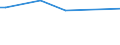 KN 28352990 /Exporte /Einheit = Preise (Euro/Tonne) /Partnerland: Kirgistan /Meldeland: Eur28 /28352990:Phosphate (Ausg. Triammoniumphosphat, Mononatriumdihydrogenphosphat, Dinatriumhydrogenphosphat, Trinatriumphosphat Sowie Phosphate des Kaliums, des Calciums und des Quecksilbers)