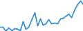 CN 28352990 /Exports /Unit = Prices (Euro/ton) /Partner: Slovenia /Reporter: Eur27_2020 /28352990:Phosphates (Excl. Phosphates of Triammonium, Monosodium, Disodium, Trisodium, of Potassium and of Calcium)