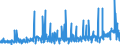 CN 28352990 /Exports /Unit = Prices (Euro/ton) /Partner: Slovenia /Reporter: Eur27_2020 /28352990:Phosphates (Excl. Phosphates of Triammonium, Monosodium, Disodium, Trisodium, of Potassium and of Calcium)