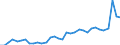 CN 28352990 /Exports /Unit = Prices (Euro/ton) /Partner: Croatia /Reporter: Eur27_2020 /28352990:Phosphates (Excl. Phosphates of Triammonium, Monosodium, Disodium, Trisodium, of Potassium and of Calcium)