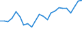 CN 28352990 /Exports /Unit = Prices (Euro/ton) /Partner: Bosnia-herz. /Reporter: Eur27_2020 /28352990:Phosphates (Excl. Phosphates of Triammonium, Monosodium, Disodium, Trisodium, of Potassium and of Calcium)