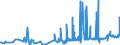 KN 28352990 /Exporte /Einheit = Preise (Euro/Tonne) /Partnerland: Bosn.-herzegowina /Meldeland: Eur27_2020 /28352990:Phosphate (Ausg. Triammoniumphosphat, Mononatriumdihydrogenphosphat, Dinatriumhydrogenphosphat, Trinatriumphosphat Sowie Phosphate des Kaliums, des Calciums und des Quecksilbers)