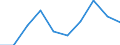 CN 28352990 /Exports /Unit = Prices (Euro/ton) /Partner: Serb.monten. /Reporter: Eur15 /28352990:Phosphates (Excl. Phosphates of Triammonium, Monosodium, Disodium, Trisodium, of Potassium and of Calcium)