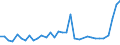 CN 28352990 /Exports /Unit = Prices (Euro/ton) /Partner: For.jrep.mac /Reporter: Eur27_2020 /28352990:Phosphates (Excl. Phosphates of Triammonium, Monosodium, Disodium, Trisodium, of Potassium and of Calcium)