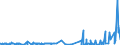 CN 28352990 /Exports /Unit = Prices (Euro/ton) /Partner: For.jrep.mac /Reporter: Eur27_2020 /28352990:Phosphates (Excl. Phosphates of Triammonium, Monosodium, Disodium, Trisodium, of Potassium and of Calcium)