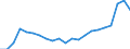 CN 28352990 /Exports /Unit = Prices (Euro/ton) /Partner: Serbia /Reporter: Eur27_2020 /28352990:Phosphates (Excl. Phosphates of Triammonium, Monosodium, Disodium, Trisodium, of Potassium and of Calcium)
