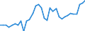 CN 28352990 /Exports /Unit = Prices (Euro/ton) /Partner: Algeria /Reporter: Eur27_2020 /28352990:Phosphates (Excl. Phosphates of Triammonium, Monosodium, Disodium, Trisodium, of Potassium and of Calcium)