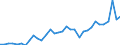 CN 28352990 /Exports /Unit = Prices (Euro/ton) /Partner: Tunisia /Reporter: Eur27_2020 /28352990:Phosphates (Excl. Phosphates of Triammonium, Monosodium, Disodium, Trisodium, of Potassium and of Calcium)