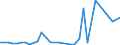 CN 28352990 /Exports /Unit = Prices (Euro/ton) /Partner: Libya /Reporter: Eur27_2020 /28352990:Phosphates (Excl. Phosphates of Triammonium, Monosodium, Disodium, Trisodium, of Potassium and of Calcium)