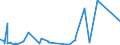 CN 28352990 /Exports /Unit = Prices (Euro/ton) /Partner: Libya /Reporter: Eur27_2020 /28352990:Phosphates (Excl. Phosphates of Triammonium, Monosodium, Disodium, Trisodium, of Potassium and of Calcium)