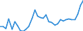 CN 28352990 /Exports /Unit = Prices (Euro/ton) /Partner: Egypt /Reporter: Eur27_2020 /28352990:Phosphates (Excl. Phosphates of Triammonium, Monosodium, Disodium, Trisodium, of Potassium and of Calcium)