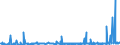 CN 28352990 /Exports /Unit = Prices (Euro/ton) /Partner: Egypt /Reporter: Eur27_2020 /28352990:Phosphates (Excl. Phosphates of Triammonium, Monosodium, Disodium, Trisodium, of Potassium and of Calcium)