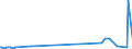 KN 28352990 /Exporte /Einheit = Preise (Euro/Tonne) /Partnerland: Sudan /Meldeland: Europäische Union /28352990:Phosphate (Ausg. Triammoniumphosphat, Mononatriumdihydrogenphosphat, Dinatriumhydrogenphosphat, Trinatriumphosphat Sowie Phosphate des Kaliums, des Calciums und des Quecksilbers)