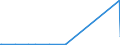 KN 28352990 /Exporte /Einheit = Preise (Euro/Tonne) /Partnerland: Mauretanien /Meldeland: Europäische Union /28352990:Phosphate (Ausg. Triammoniumphosphat, Mononatriumdihydrogenphosphat, Dinatriumhydrogenphosphat, Trinatriumphosphat Sowie Phosphate des Kaliums, des Calciums und des Quecksilbers)