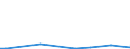 CN 28352990 /Exports /Unit = Prices (Euro/ton) /Partner: Niger /Reporter: Eur27_2020 /28352990:Phosphates (Excl. Phosphates of Triammonium, Monosodium, Disodium, Trisodium, of Potassium and of Calcium)