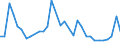 CN 28352990 /Exports /Unit = Prices (Euro/ton) /Partner: Senegal /Reporter: Eur27_2020 /28352990:Phosphates (Excl. Phosphates of Triammonium, Monosodium, Disodium, Trisodium, of Potassium and of Calcium)