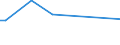 CN 28352990 /Exports /Unit = Prices (Euro/ton) /Partner: Guinea /Reporter: Eur27_2020 /28352990:Phosphates (Excl. Phosphates of Triammonium, Monosodium, Disodium, Trisodium, of Potassium and of Calcium)