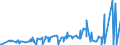 KN 28352990 /Exporte /Einheit = Preise (Euro/Tonne) /Partnerland: Elfenbeink. /Meldeland: Eur27_2020 /28352990:Phosphate (Ausg. Triammoniumphosphat, Mononatriumdihydrogenphosphat, Dinatriumhydrogenphosphat, Trinatriumphosphat Sowie Phosphate des Kaliums, des Calciums und des Quecksilbers)