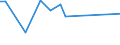 CN 28352990 /Exports /Unit = Prices (Euro/ton) /Partner: Togo /Reporter: Eur27_2020 /28352990:Phosphates (Excl. Phosphates of Triammonium, Monosodium, Disodium, Trisodium, of Potassium and of Calcium)