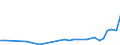 CN 28352990 /Exports /Unit = Prices (Euro/ton) /Partner: Benin /Reporter: Eur27_2020 /28352990:Phosphates (Excl. Phosphates of Triammonium, Monosodium, Disodium, Trisodium, of Potassium and of Calcium)