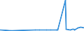 CN 28352990 /Exports /Unit = Prices (Euro/ton) /Partner: Benin /Reporter: Eur27_2020 /28352990:Phosphates (Excl. Phosphates of Triammonium, Monosodium, Disodium, Trisodium, of Potassium and of Calcium)