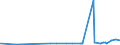 KN 28352990 /Exporte /Einheit = Preise (Euro/Tonne) /Partnerland: Benin /Meldeland: Eur27_2020 /28352990:Phosphate (Ausg. Triammoniumphosphat, Mononatriumdihydrogenphosphat, Dinatriumhydrogenphosphat, Trinatriumphosphat Sowie Phosphate des Kaliums, des Calciums und des Quecksilbers)