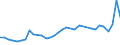 CN 28352990 /Exports /Unit = Prices (Euro/ton) /Partner: Cameroon /Reporter: Eur27_2020 /28352990:Phosphates (Excl. Phosphates of Triammonium, Monosodium, Disodium, Trisodium, of Potassium and of Calcium)