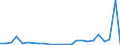 CN 28352990 /Exports /Unit = Prices (Euro/ton) /Partner: Gabon /Reporter: Eur27_2020 /28352990:Phosphates (Excl. Phosphates of Triammonium, Monosodium, Disodium, Trisodium, of Potassium and of Calcium)