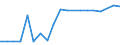 CN 28352990 /Exports /Unit = Prices (Euro/ton) /Partner: Congo /Reporter: Eur27_2020 /28352990:Phosphates (Excl. Phosphates of Triammonium, Monosodium, Disodium, Trisodium, of Potassium and of Calcium)