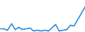 CN 28352990 /Exports /Unit = Prices (Euro/ton) /Partner: Congo (Dem. Rep.) /Reporter: European Union /28352990:Phosphates (Excl. Phosphates of Triammonium, Monosodium, Disodium, Trisodium, of Potassium and of Calcium)