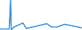 KN 28352990 /Exporte /Einheit = Preise (Euro/Tonne) /Partnerland: Aethiopien /Meldeland: Europäische Union /28352990:Phosphate (Ausg. Triammoniumphosphat, Mononatriumdihydrogenphosphat, Dinatriumhydrogenphosphat, Trinatriumphosphat Sowie Phosphate des Kaliums, des Calciums und des Quecksilbers)