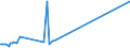 KN 28352990 /Exporte /Einheit = Preise (Euro/Tonne) /Partnerland: Dschibuti /Meldeland: Europäische Union /28352990:Phosphate (Ausg. Triammoniumphosphat, Mononatriumdihydrogenphosphat, Dinatriumhydrogenphosphat, Trinatriumphosphat Sowie Phosphate des Kaliums, des Calciums und des Quecksilbers)