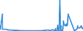 CN 28352990 /Exports /Unit = Prices (Euro/ton) /Partner: Kenya /Reporter: Eur27_2020 /28352990:Phosphates (Excl. Phosphates of Triammonium, Monosodium, Disodium, Trisodium, of Potassium and of Calcium)