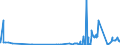 KN 28352990 /Exporte /Einheit = Preise (Euro/Tonne) /Partnerland: Kenia /Meldeland: Eur27_2020 /28352990:Phosphate (Ausg. Triammoniumphosphat, Mononatriumdihydrogenphosphat, Dinatriumhydrogenphosphat, Trinatriumphosphat Sowie Phosphate des Kaliums, des Calciums und des Quecksilbers)