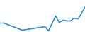 CN 28352990 /Exports /Unit = Prices (Euro/ton) /Partner: Tanzania /Reporter: European Union /28352990:Phosphates (Excl. Phosphates of Triammonium, Monosodium, Disodium, Trisodium, of Potassium and of Calcium)