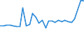 CN 28352990 /Exports /Unit = Prices (Euro/ton) /Partner: Mozambique /Reporter: Eur27_2020 /28352990:Phosphates (Excl. Phosphates of Triammonium, Monosodium, Disodium, Trisodium, of Potassium and of Calcium)