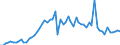 KN 28353100 /Exporte /Einheit = Preise (Euro/Tonne) /Partnerland: Ver.koenigreich(Ohne Nordirland) /Meldeland: Eur27_2020 /28353100:Natriumtriphosphat `natriumtripolyphosphat`, Auch Chemisch Nicht Einheitlich