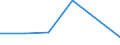 KN 28353100 /Exporte /Einheit = Preise (Euro/Tonne) /Partnerland: Ceuta /Meldeland: Eur27 /28353100:Natriumtriphosphat `natriumtripolyphosphat`, Auch Chemisch Nicht Einheitlich