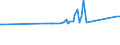 KN 28353100 /Exporte /Einheit = Preise (Euro/Tonne) /Partnerland: Liechtenstein /Meldeland: Europäische Union /28353100:Natriumtriphosphat `natriumtripolyphosphat`, Auch Chemisch Nicht Einheitlich