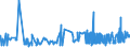 KN 28353100 /Exporte /Einheit = Preise (Euro/Tonne) /Partnerland: Malta /Meldeland: Eur27_2020 /28353100:Natriumtriphosphat `natriumtripolyphosphat`, Auch Chemisch Nicht Einheitlich