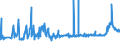 CN 28353100 /Exports /Unit = Prices (Euro/ton) /Partner: Bulgaria /Reporter: Eur27_2020 /28353100:Sodium Triphosphate `sodium Tripolyphosphate`, Whether or not Chemically Defined