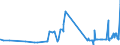 CN 28353100 /Exports /Unit = Prices (Euro/ton) /Partner: Kasakhstan /Reporter: Eur27_2020 /28353100:Sodium Triphosphate `sodium Tripolyphosphate`, Whether or not Chemically Defined